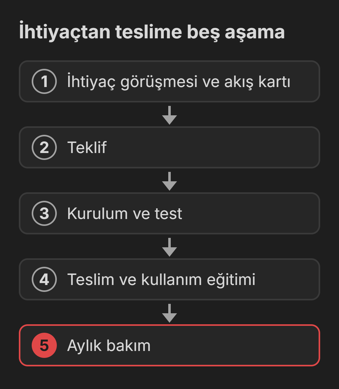Eğitimin beş aşaması